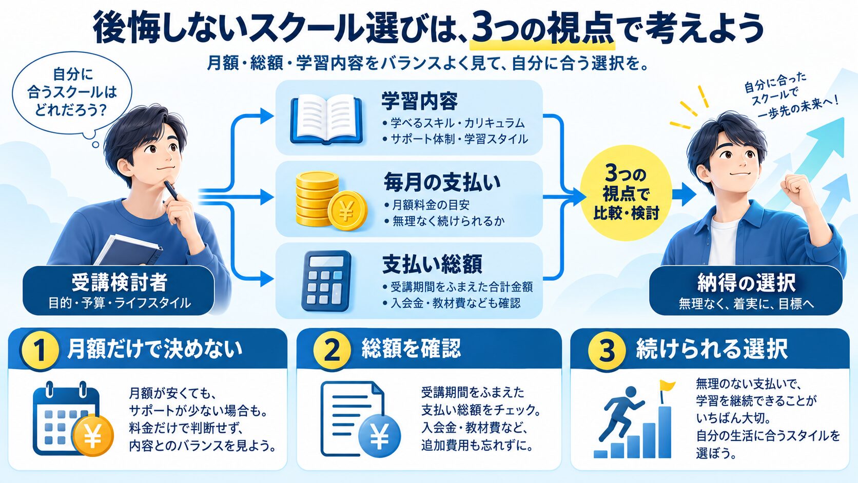 この記事の結論