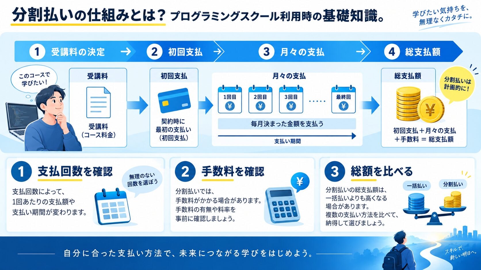 分割払いの仕組みとは？プログラミングスクール利用時の基礎知識