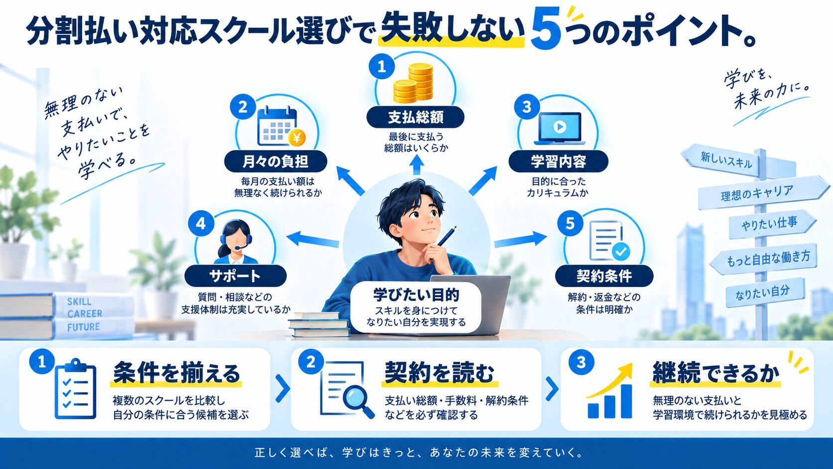 分割払い対応スクール選びで失敗しない5つのポイント