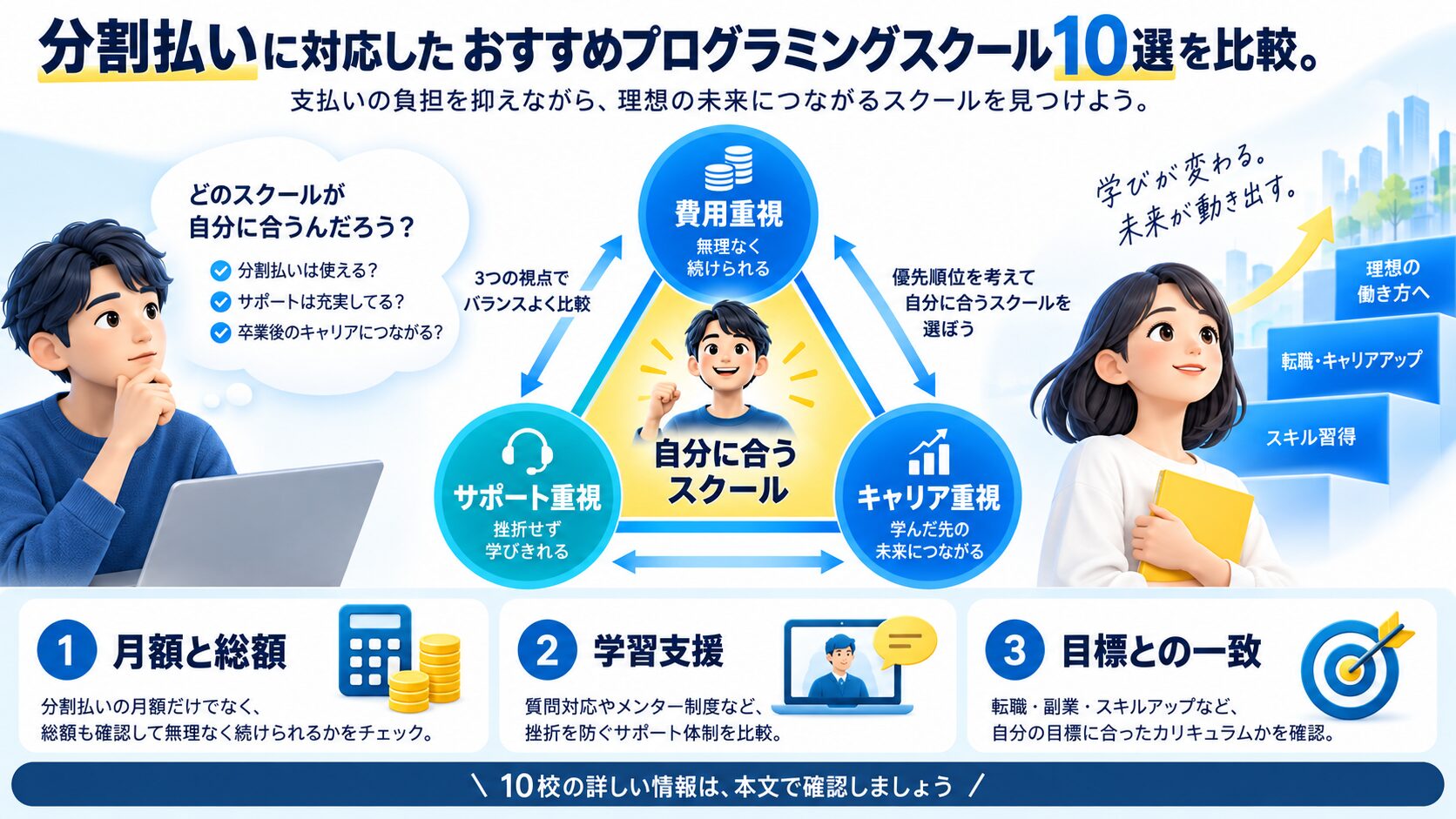 分割払いに対応したおすすめプログラミングスクール10選を比較