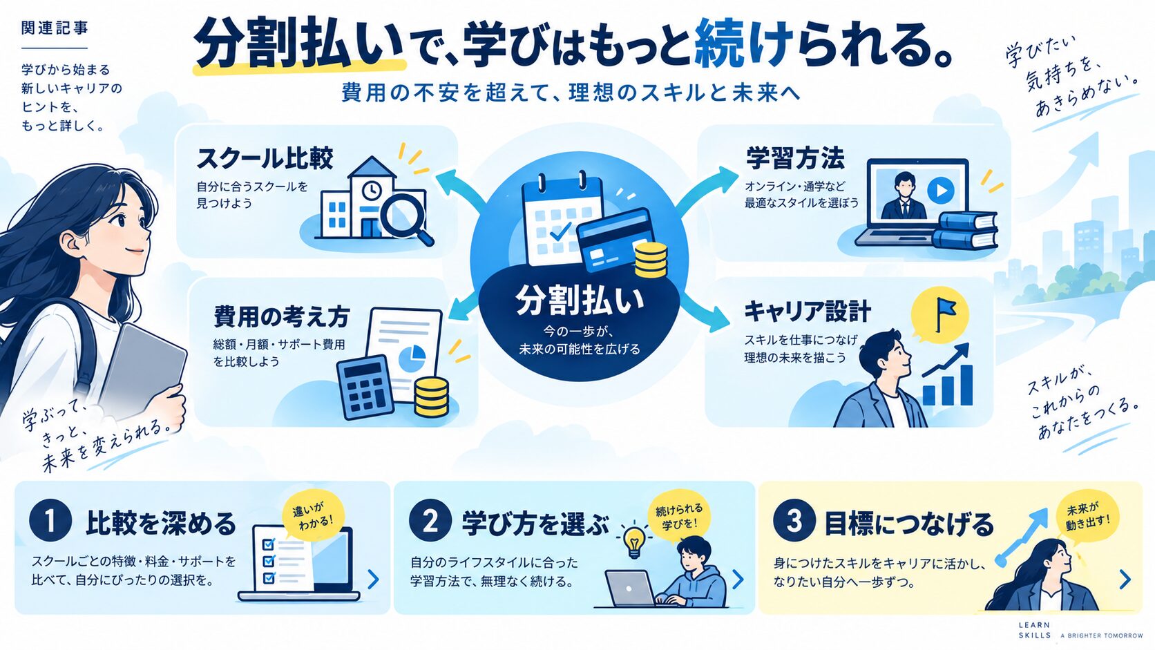 関連記事