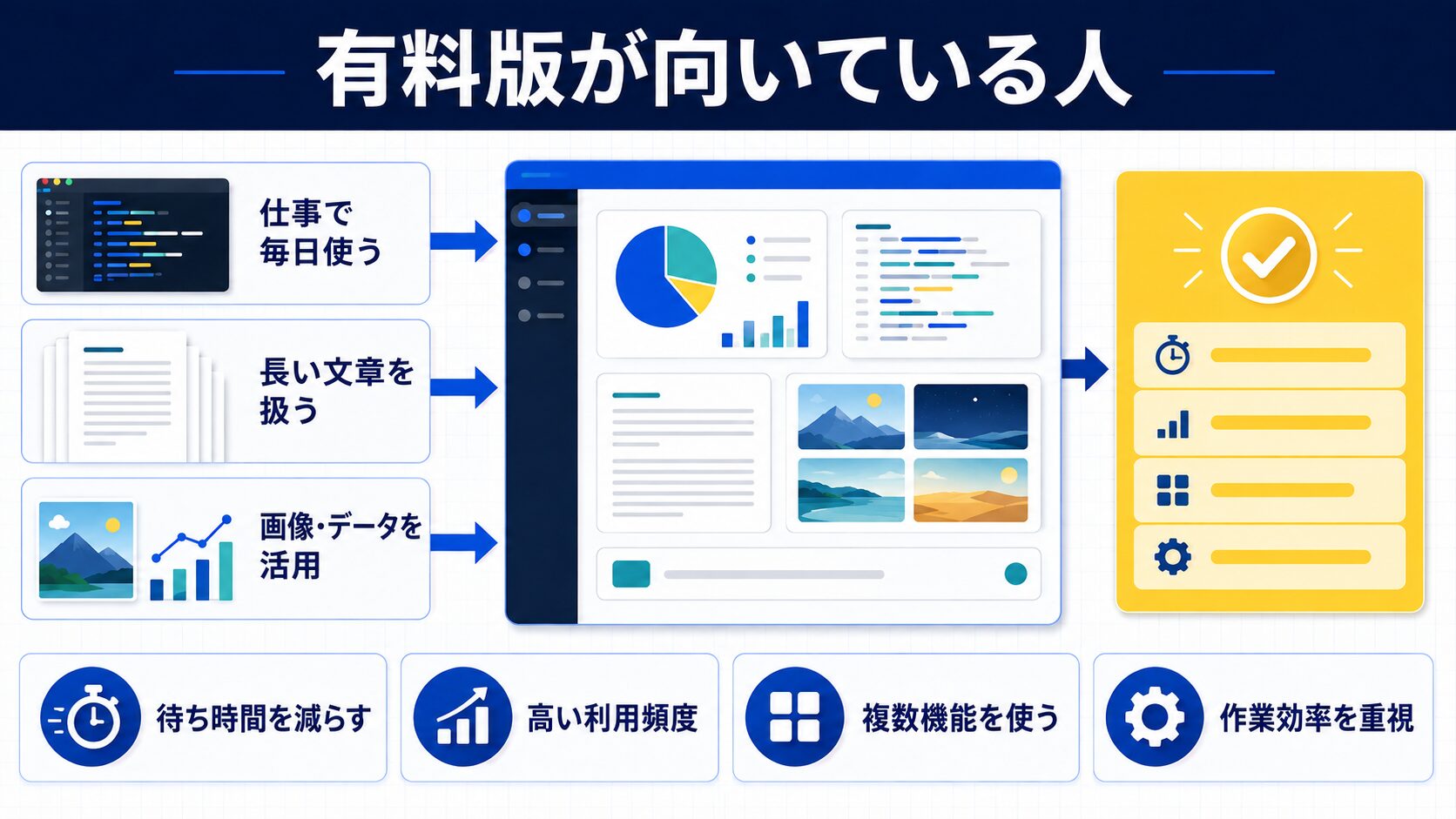 有料版が向いている人