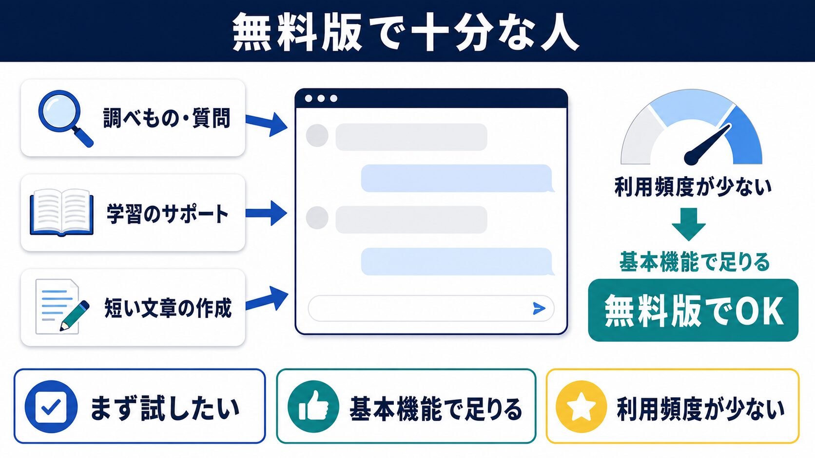 無料版で十分な人