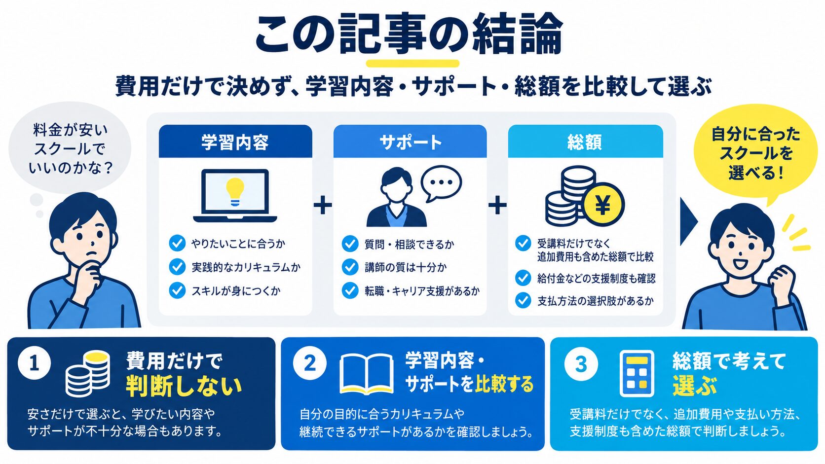 この記事の結論