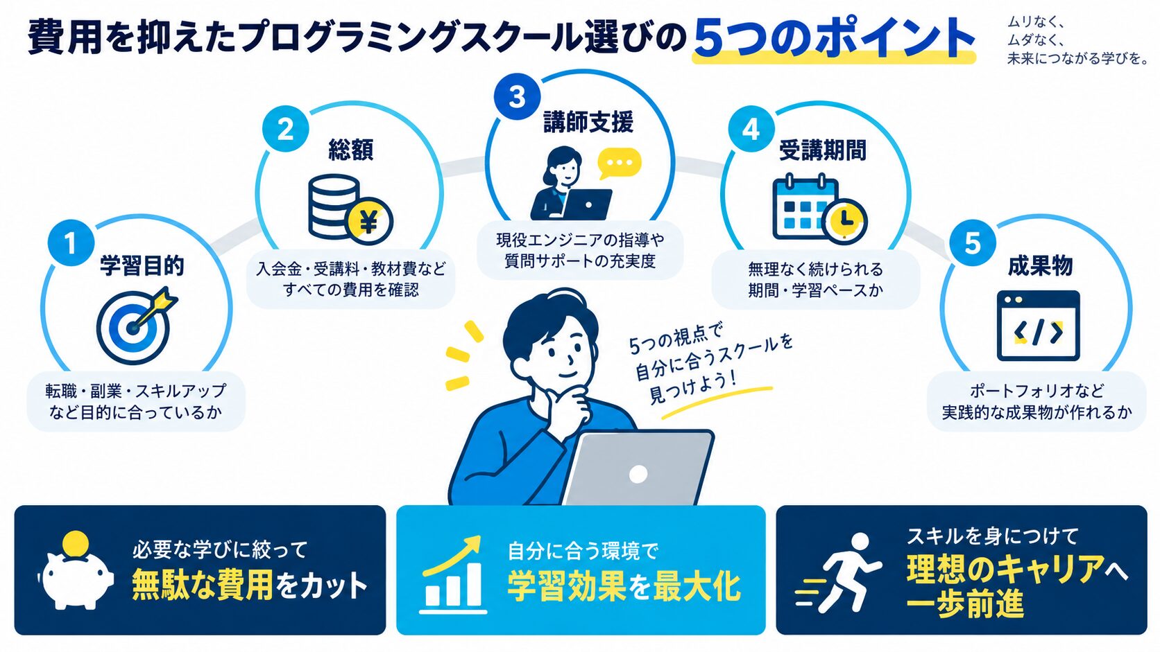 費用を抑えたプログラミングスクール選びの5つのポイント