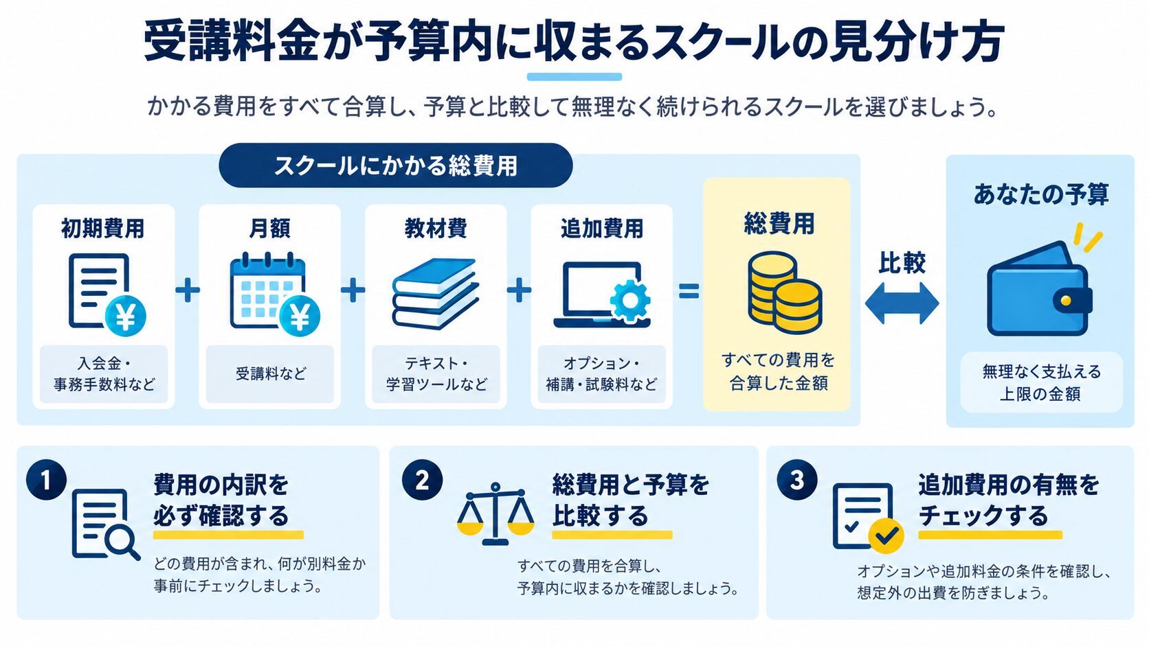 受講料金が予算内に収まるスクールの見分け方