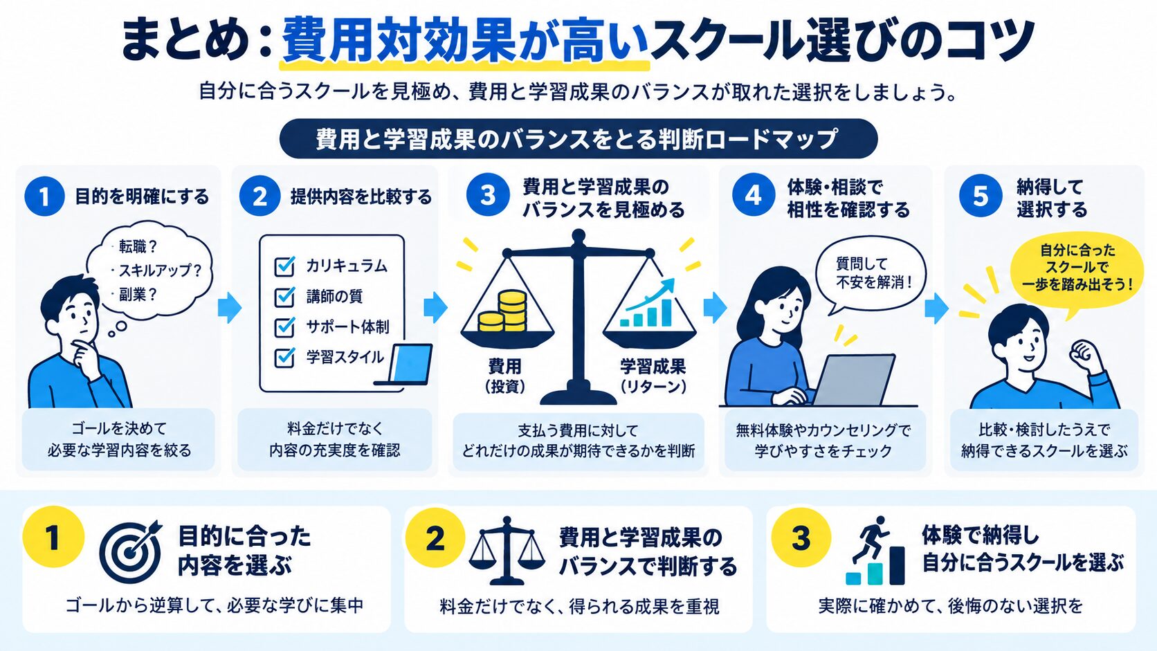 まとめ:費用対効果が高いスクール選びのコツ