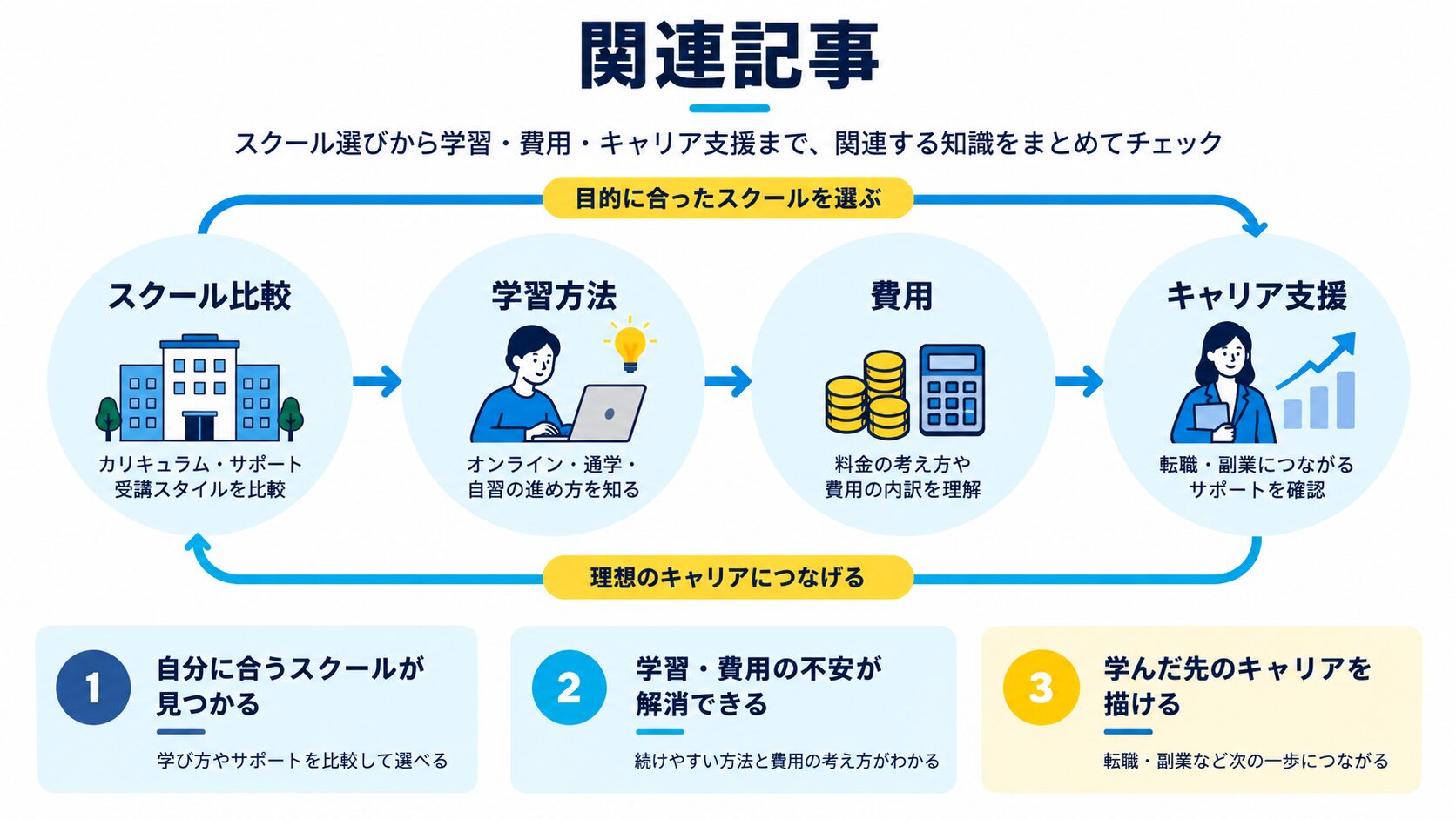 関連記事
