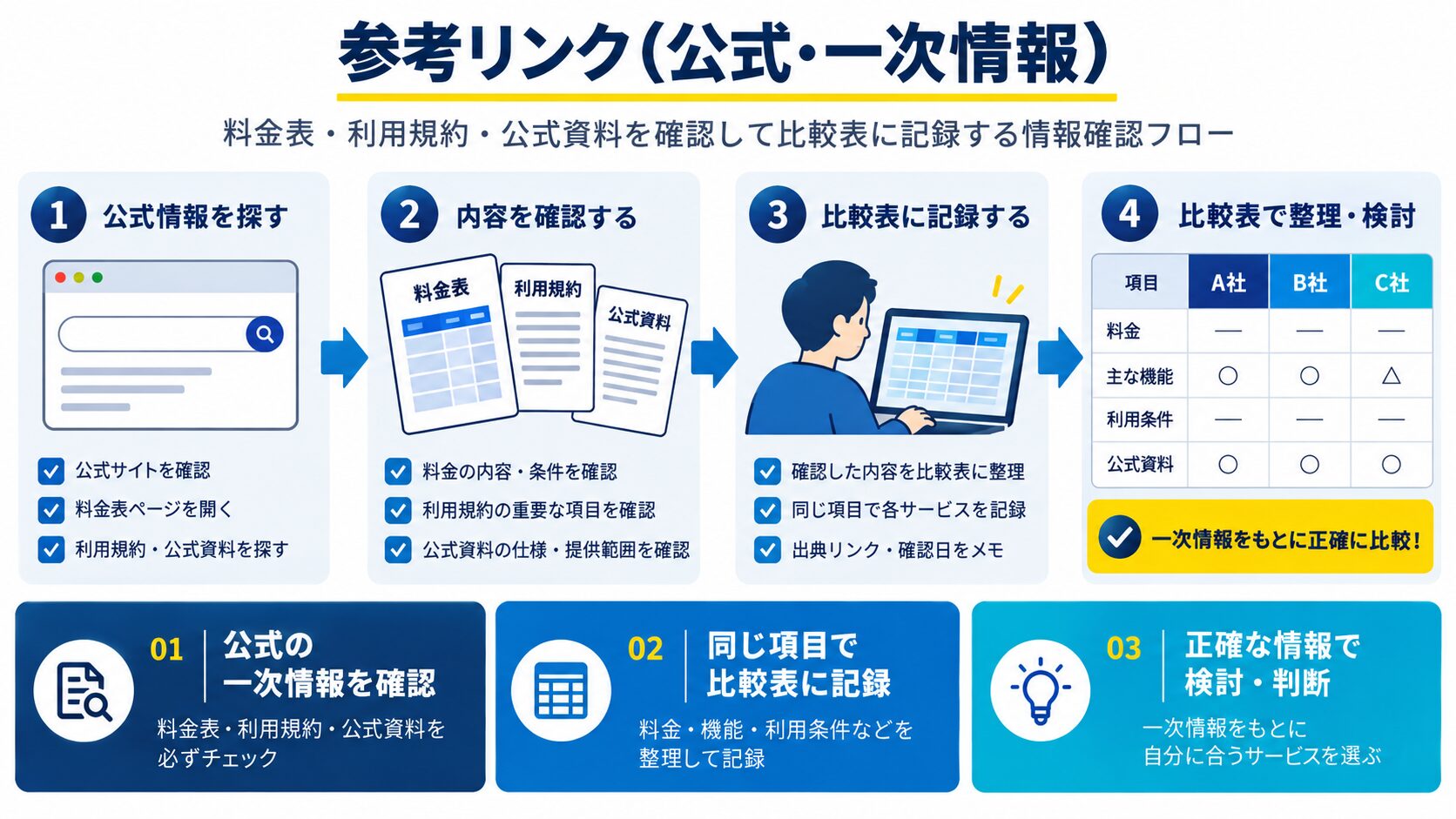 参考リンク(公式・一次情報)