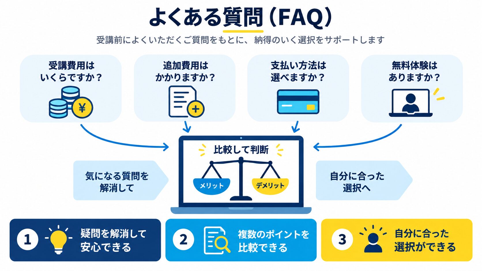 よくある質問(FAQ)