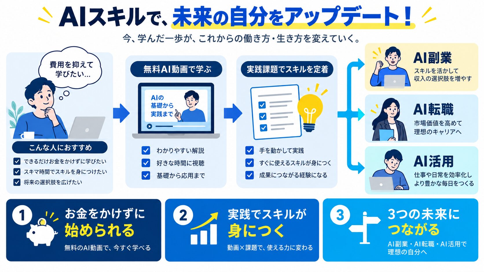 AIスキルで、未来の自分をアップデート!