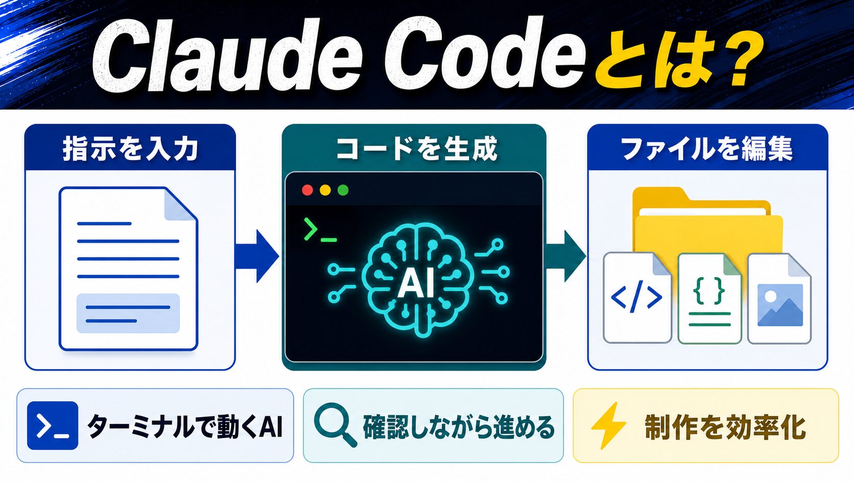 Claude Codeとは? 基本の動き
