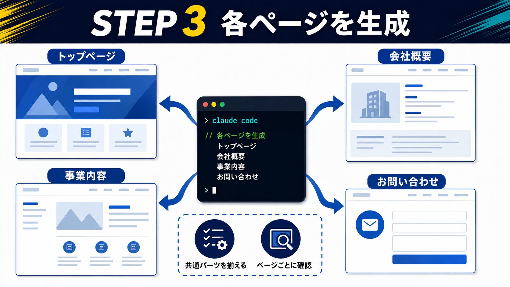 STEP 3：各ページのコンテンツを生成する