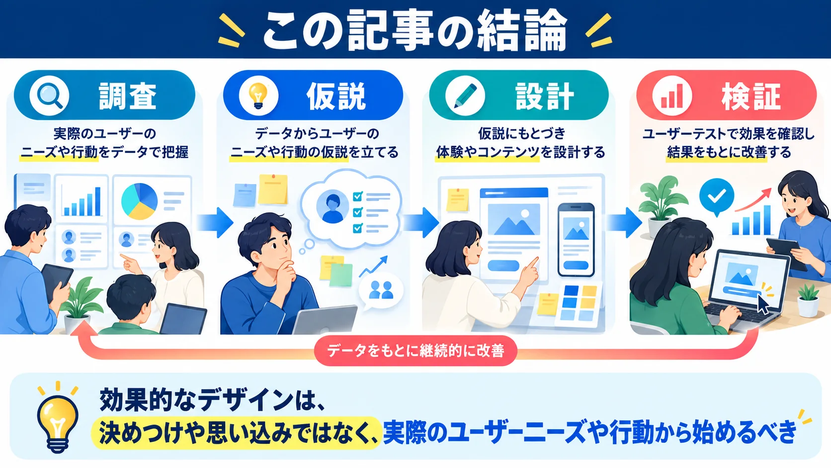 この記事の結論