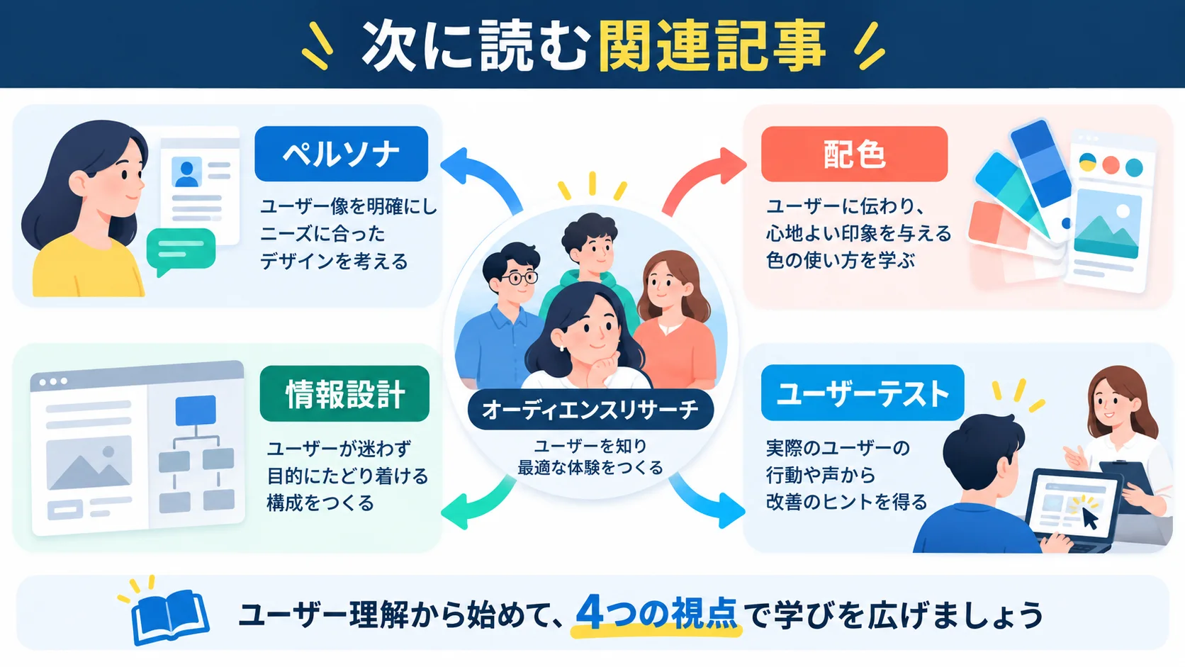 関連記事