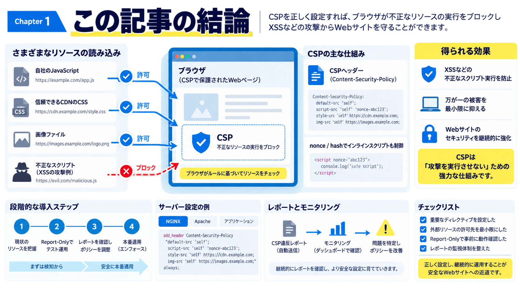 この記事の結論
