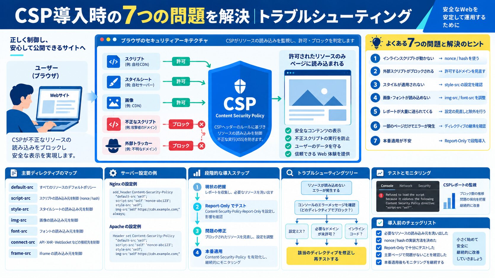 CSP導入時の7つの問題を解決|トラブルシューティング