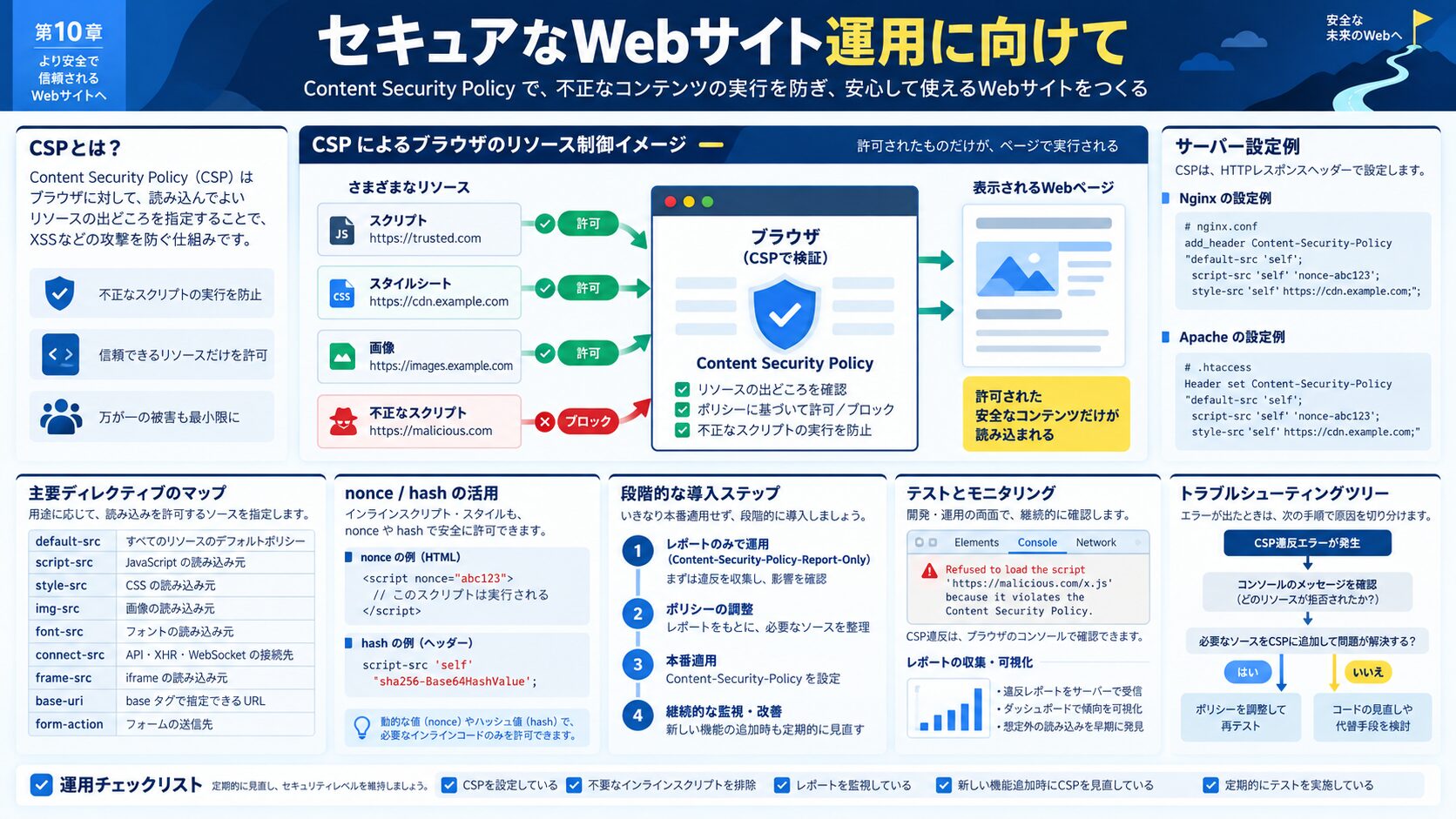 セキュアなWebサイト運用に向けて