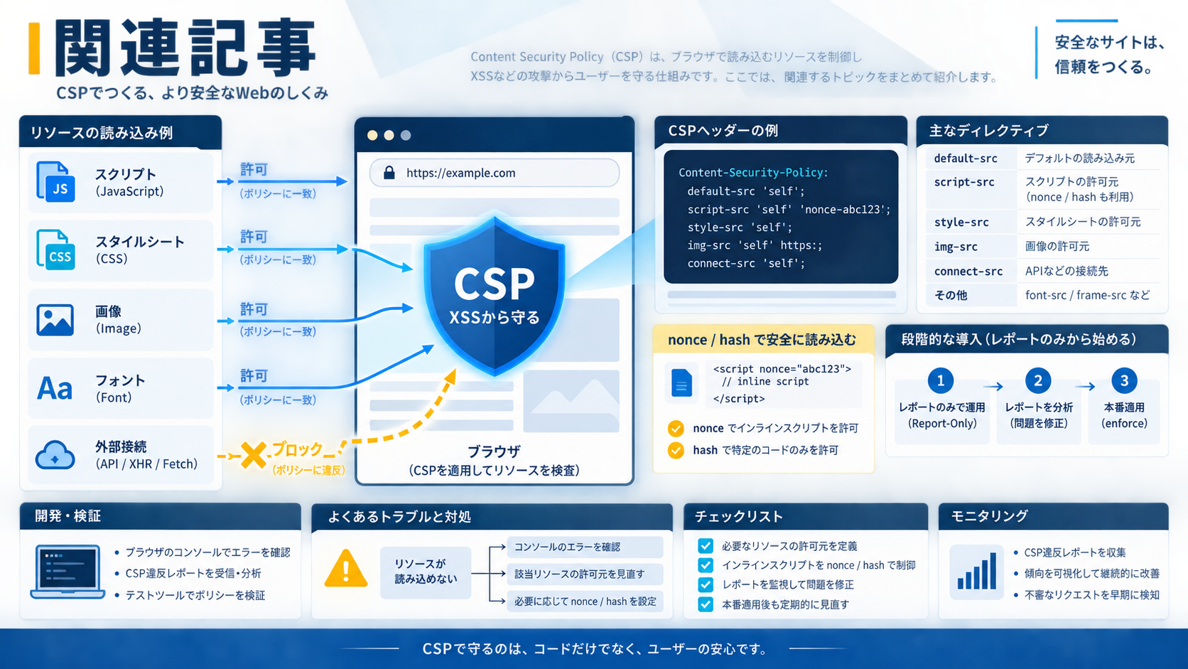 関連記事