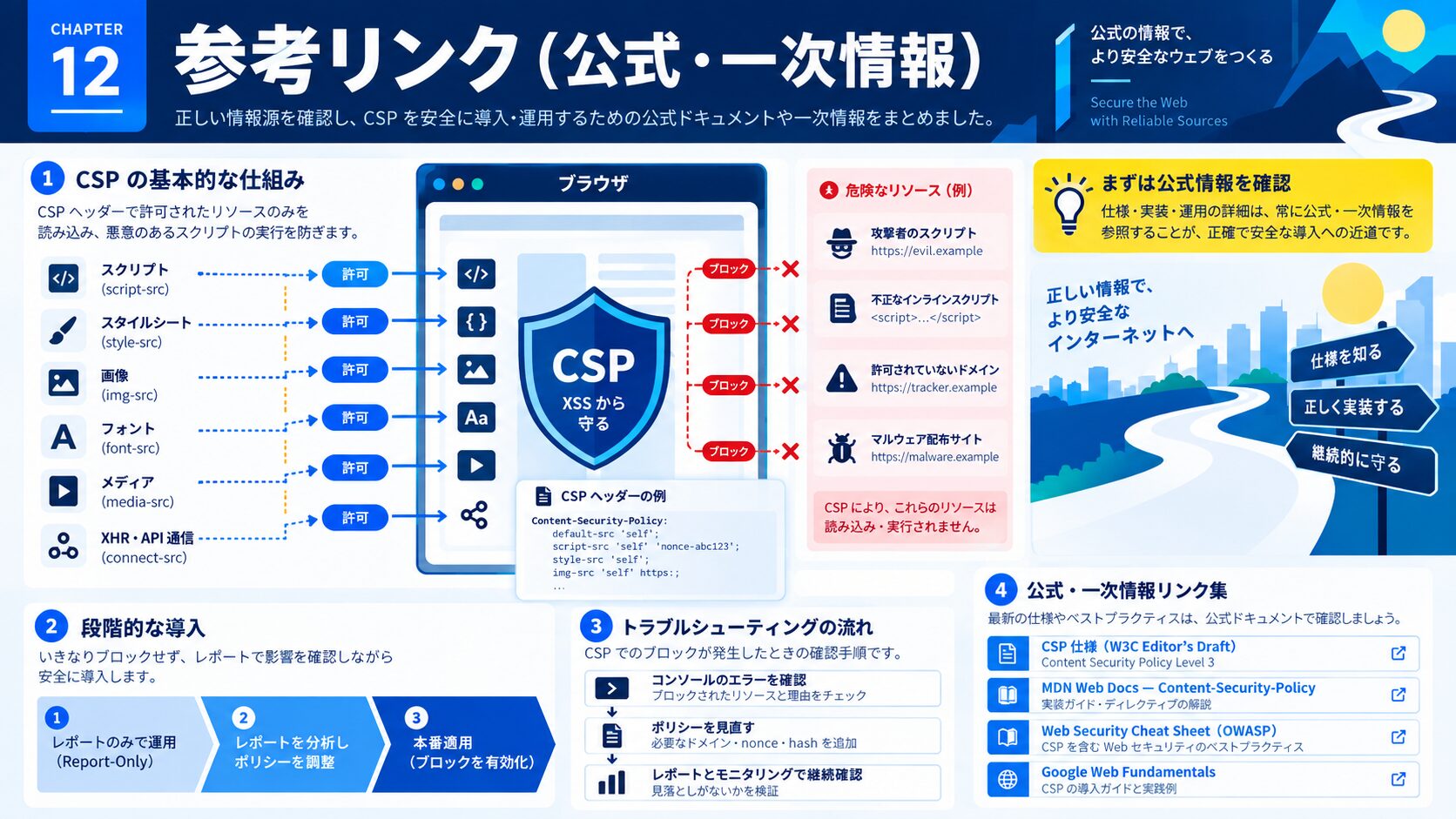 参考リンク(公式・一次情報)