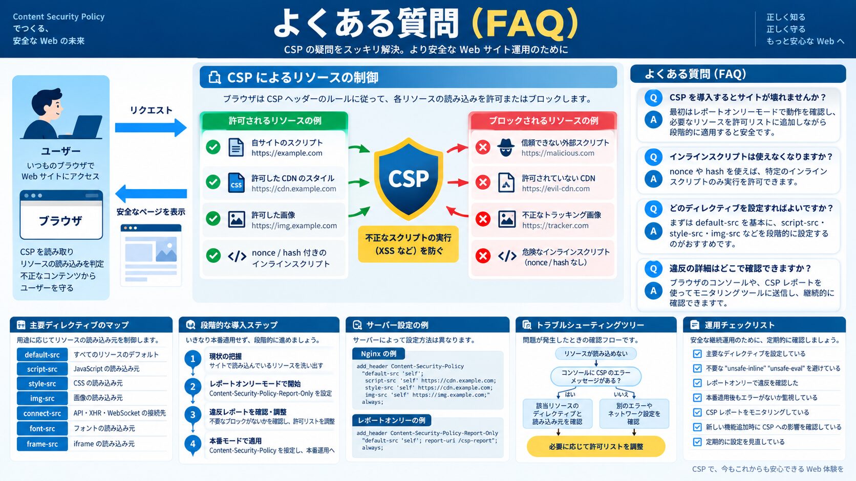 よくある質問(FAQ)