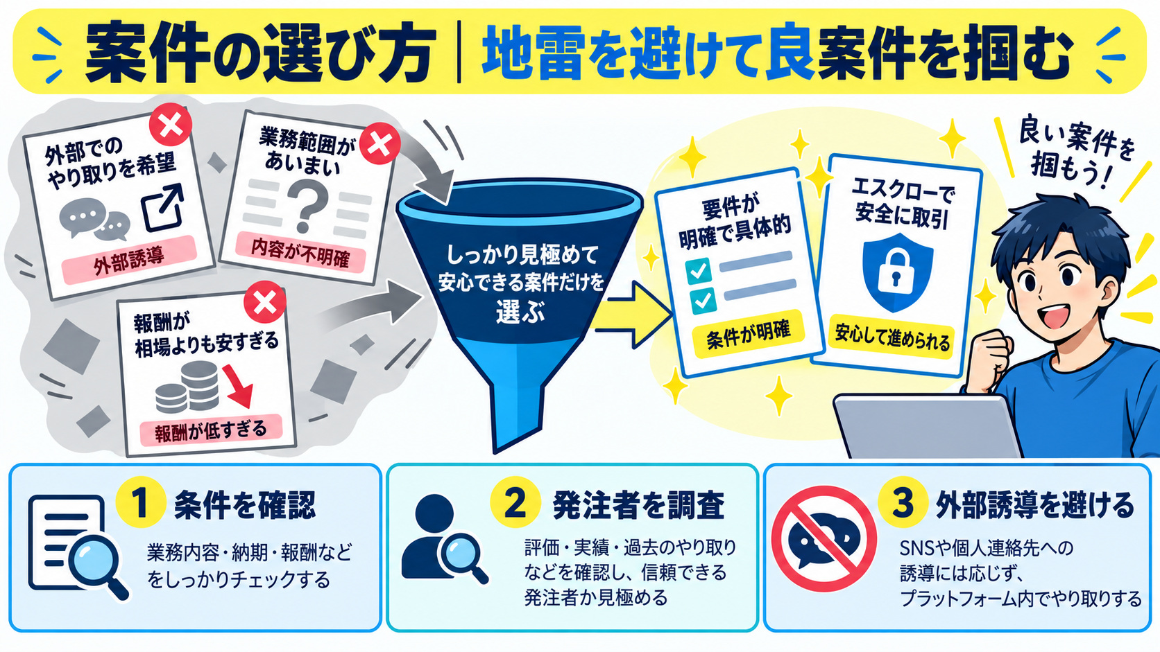 案件の選び方|地雷を避けて良案件を掴む
