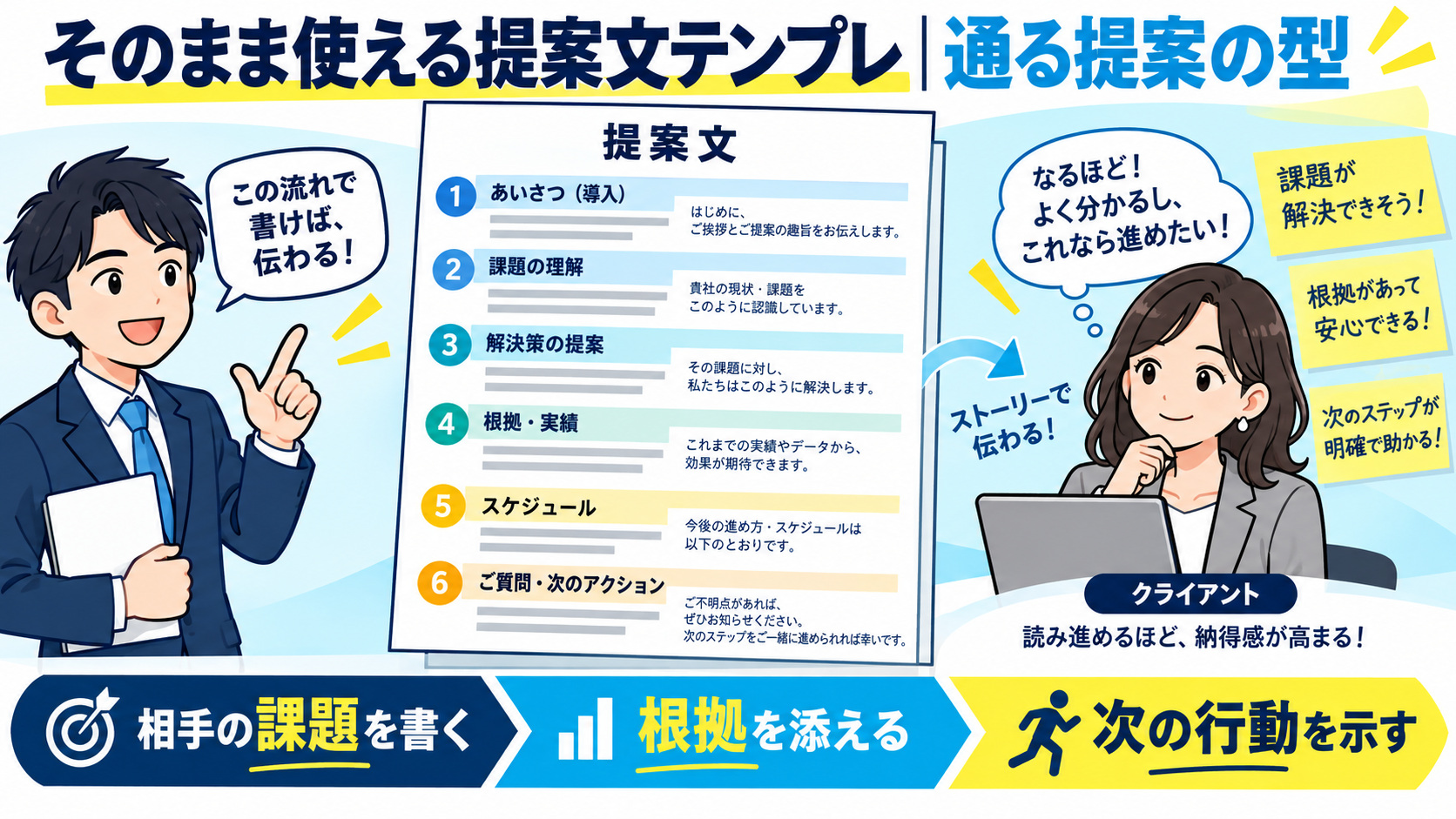 そのまま使える提案文テンプレ|通る提案の型