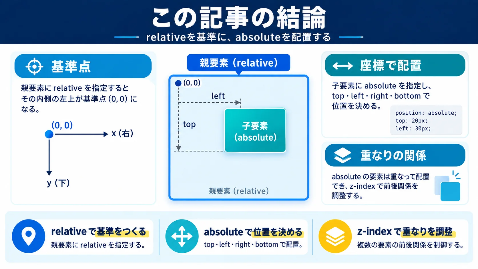 この記事の結論
