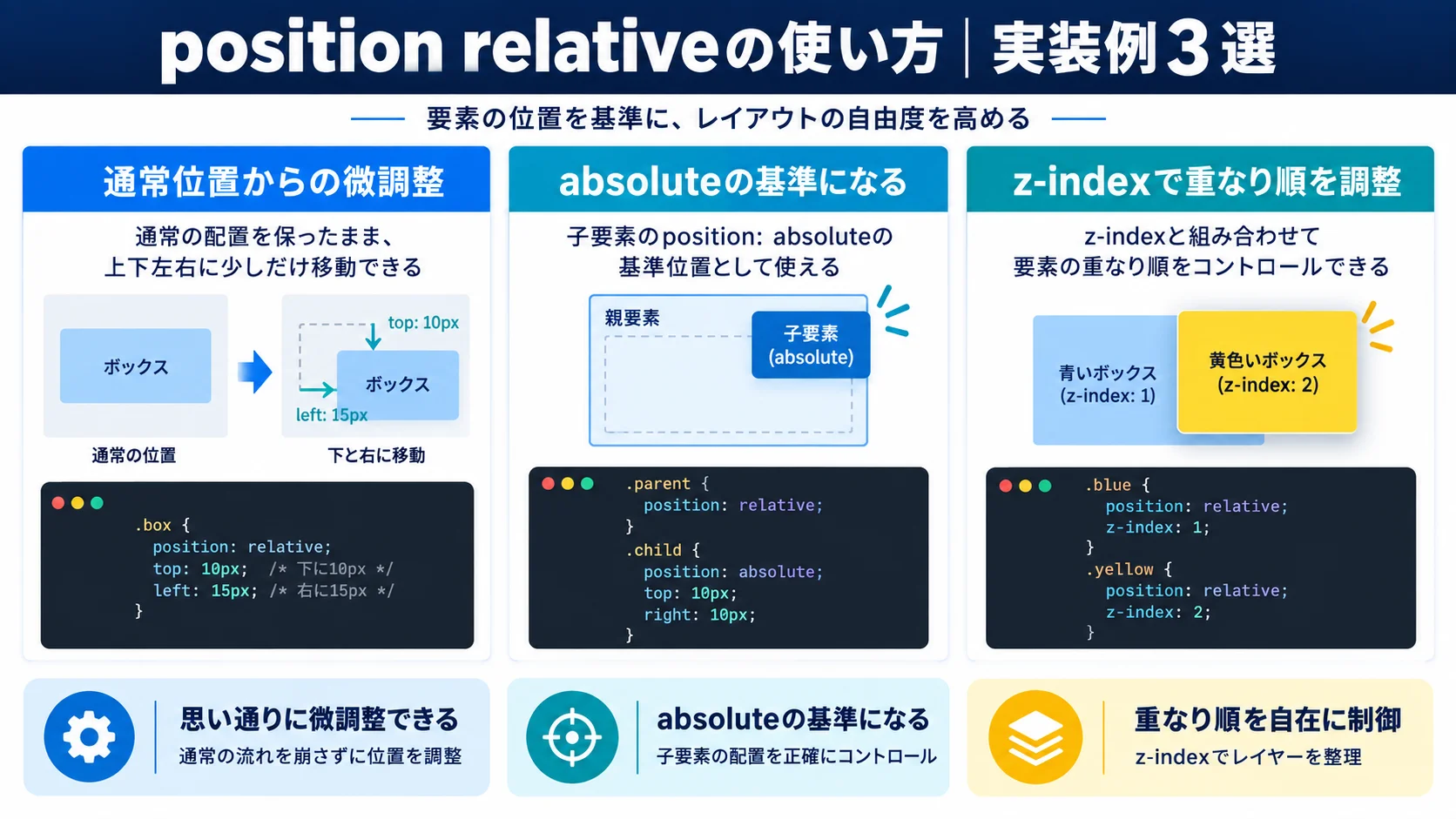 position relativeの使い方|実装例3選