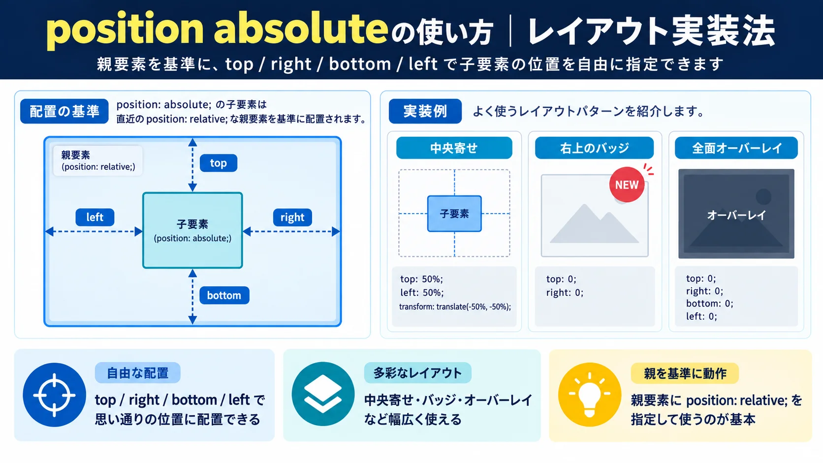 position absoluteの使い方|レイアウト実装法