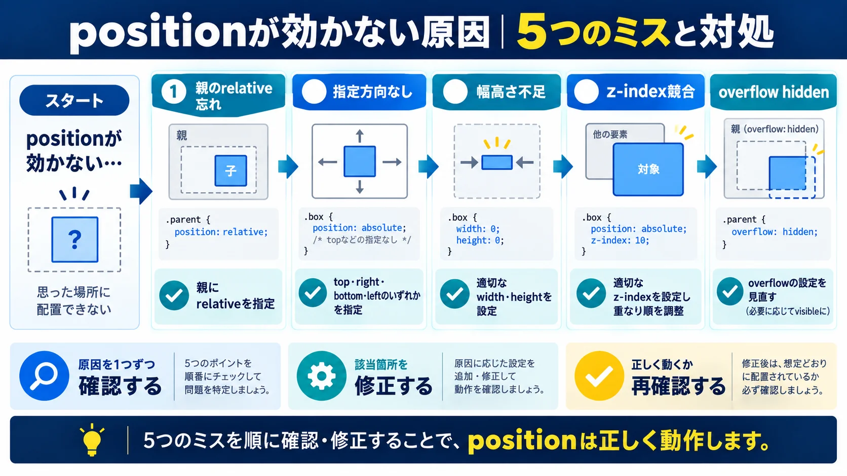 positionが効かない原因は？よくあるミス5つと対処法