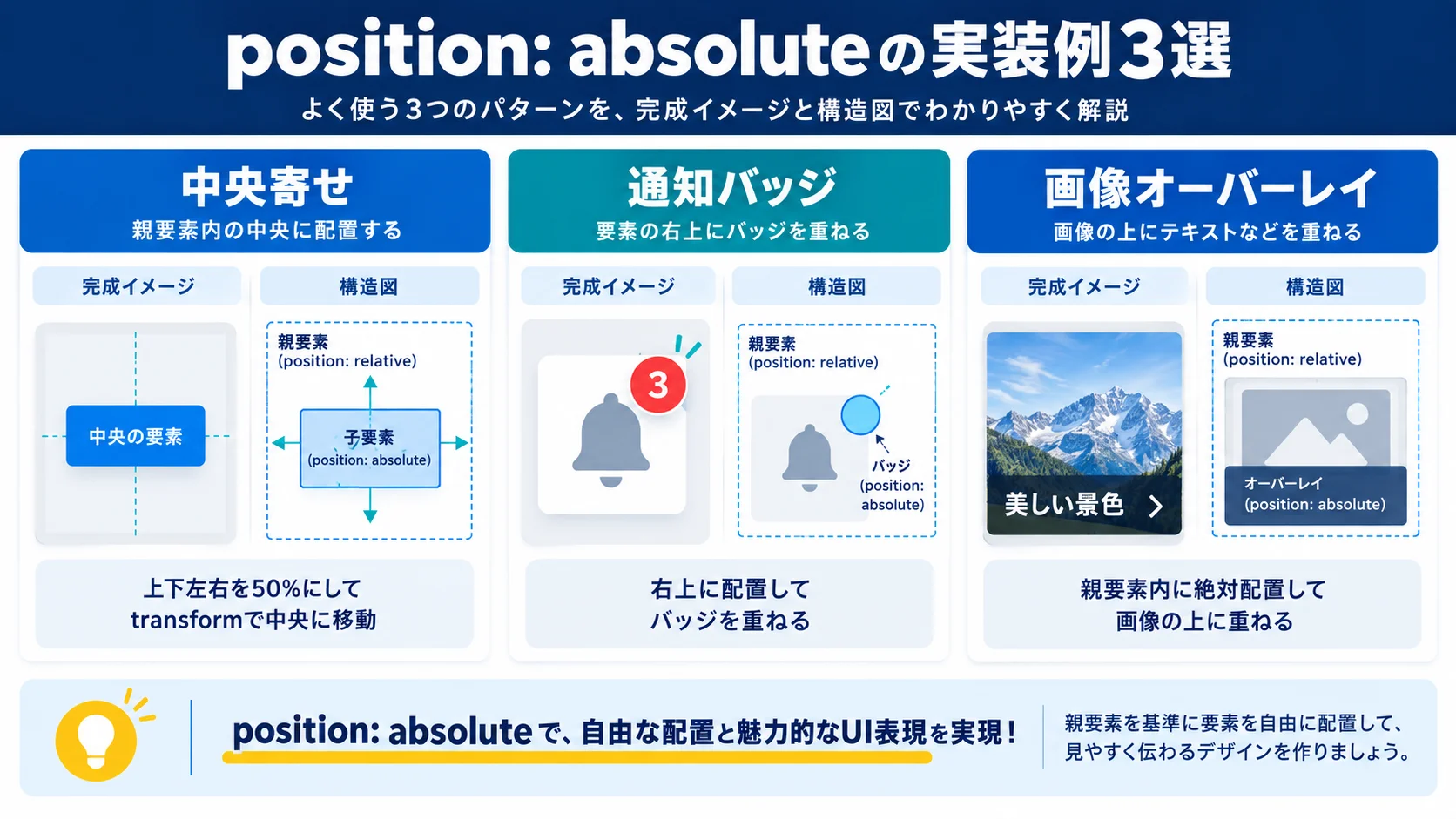position: absoluteの実装例3選（中央寄せ・バッジ・オーバーレイ）