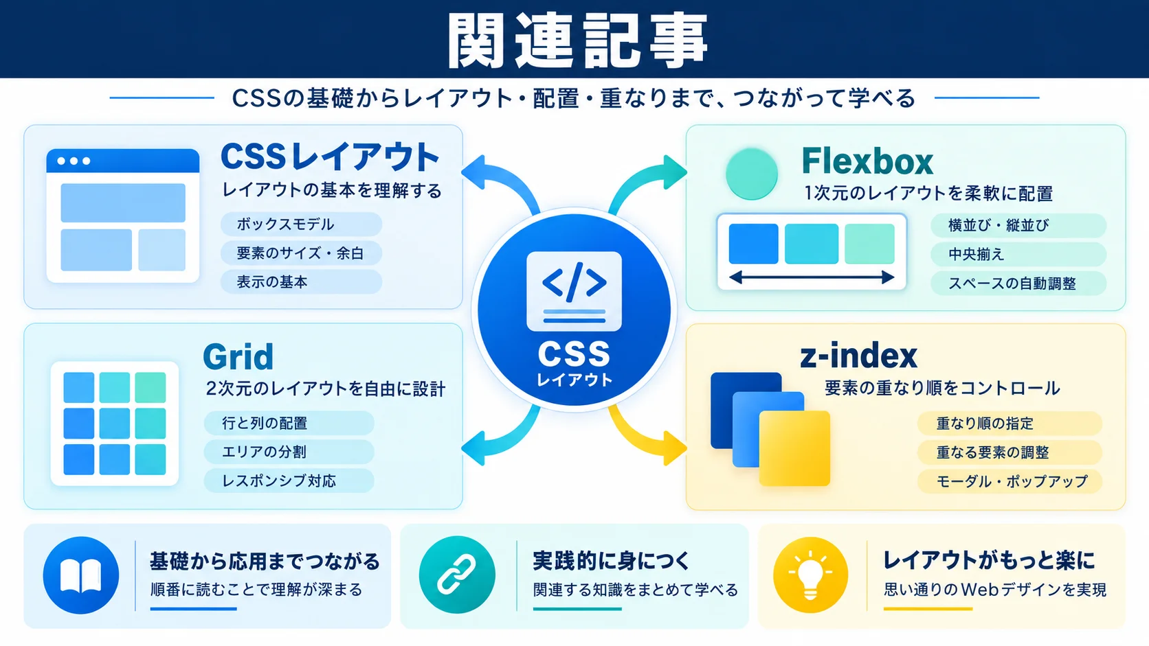 関連記事