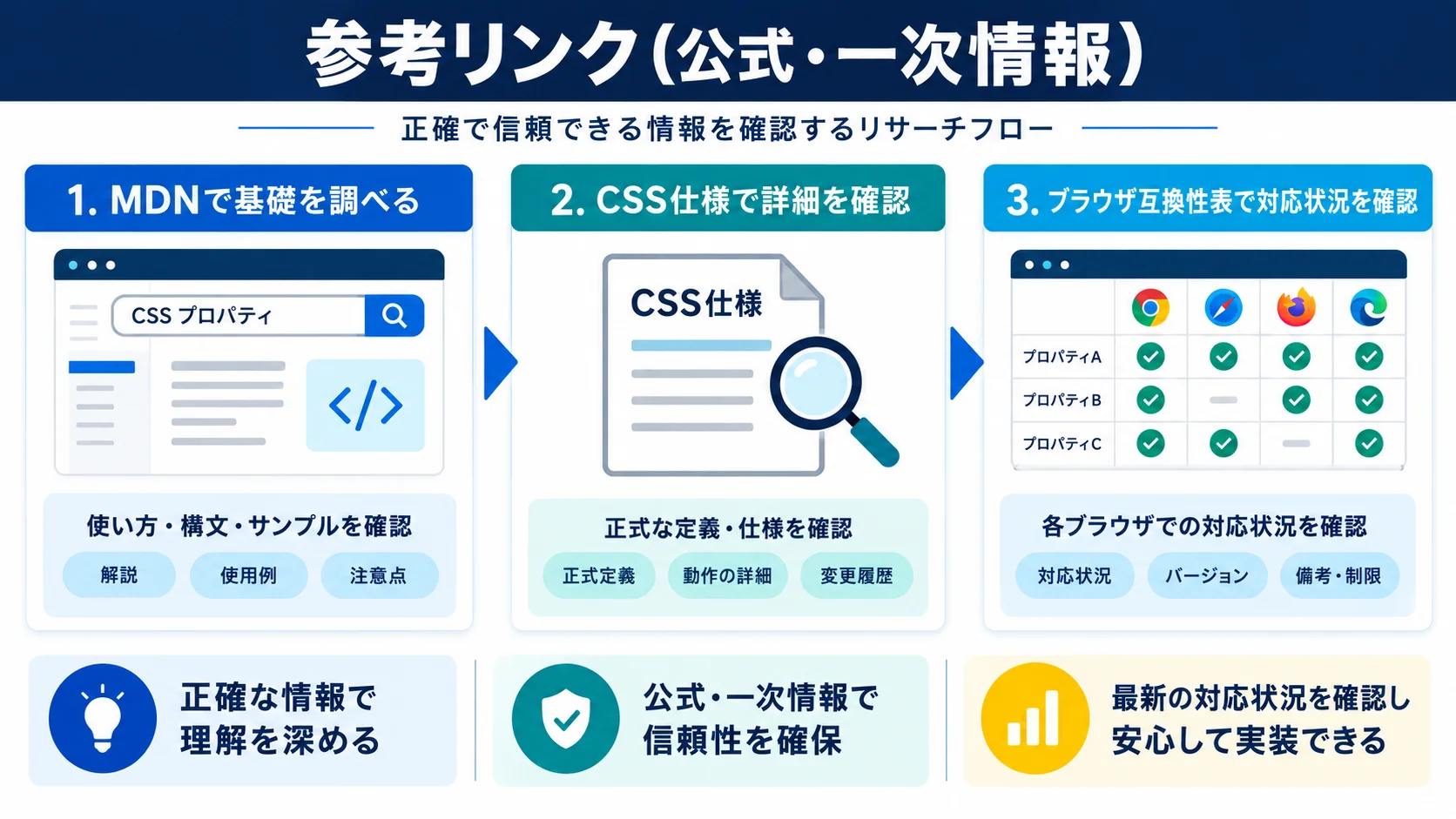 参考リンク（公式・一次情報）