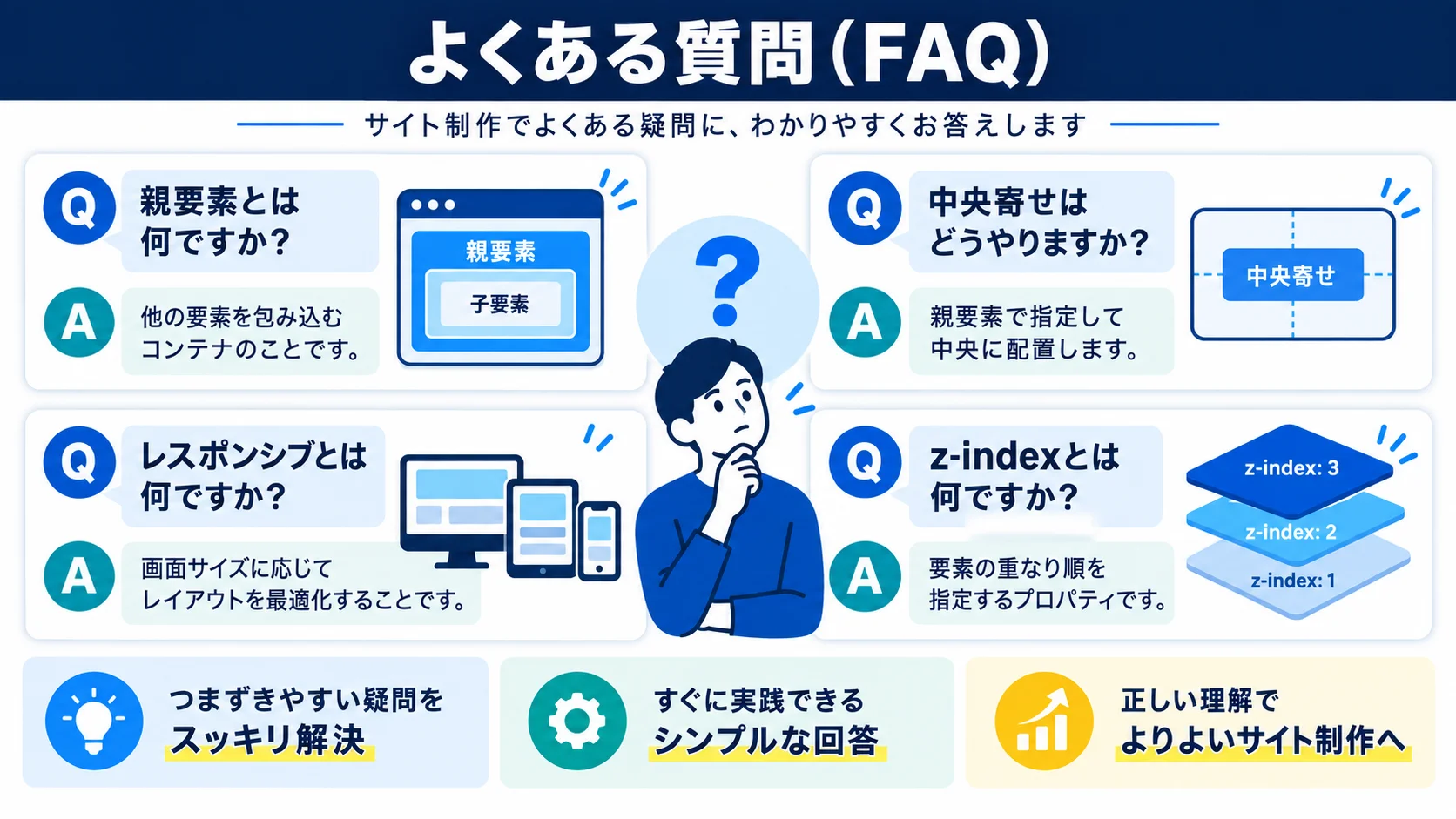 よくある質問（FAQ）