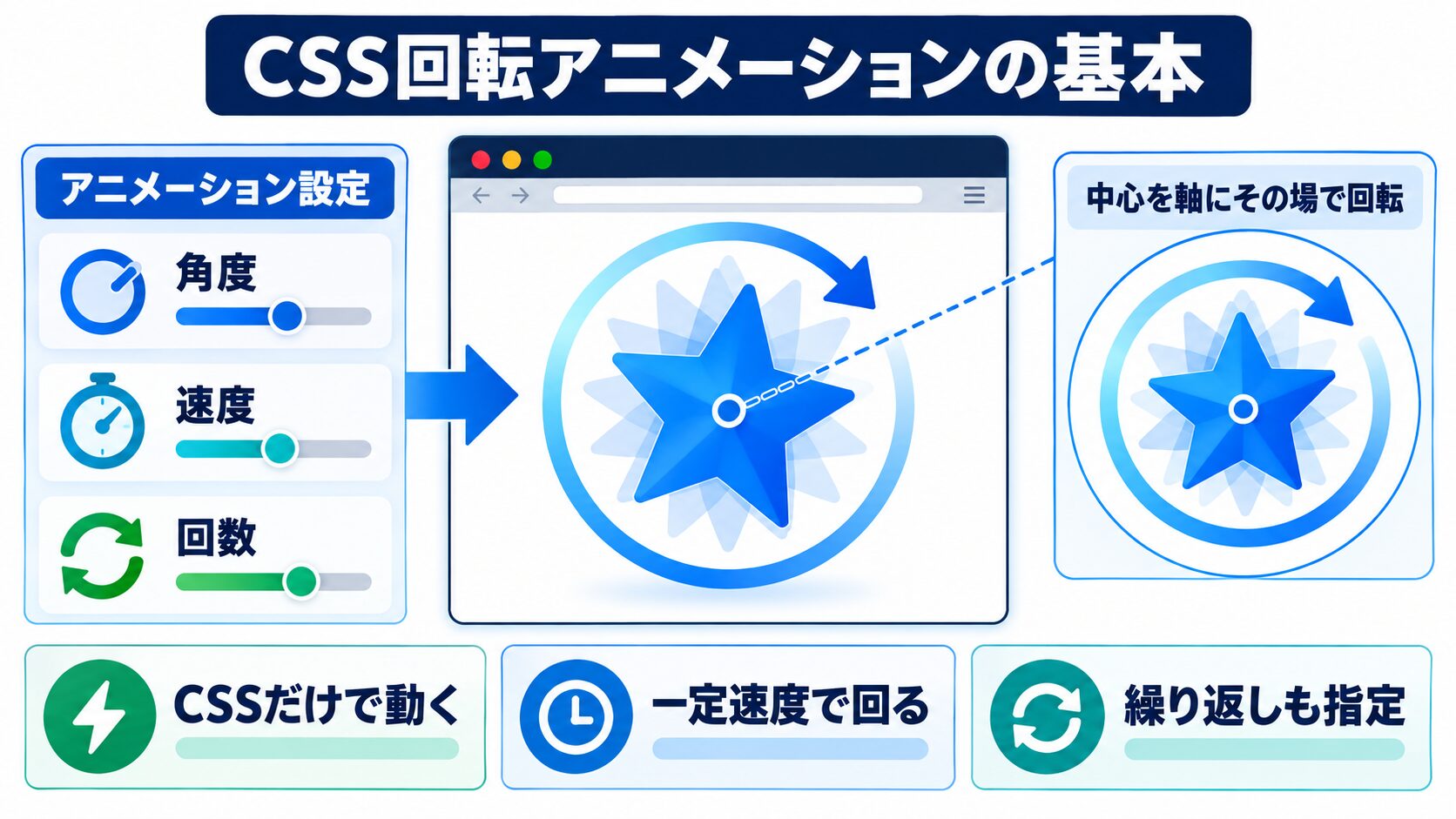 この記事の結論