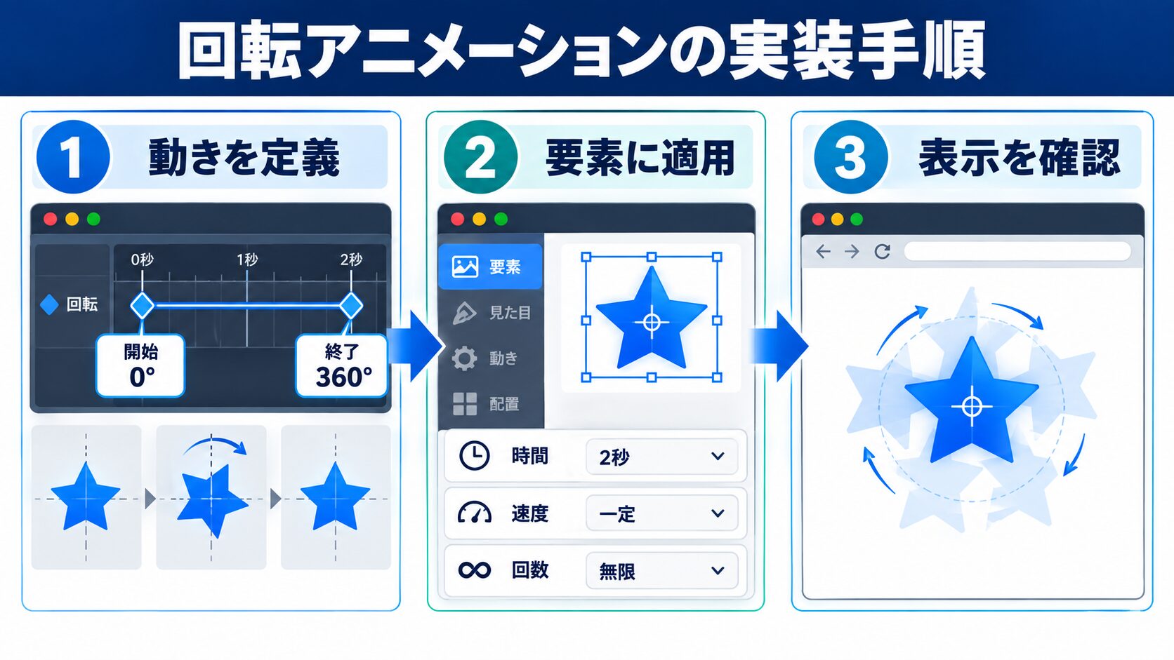 CSSアニメーション回転の実装方法|rotateプロパティの使い方