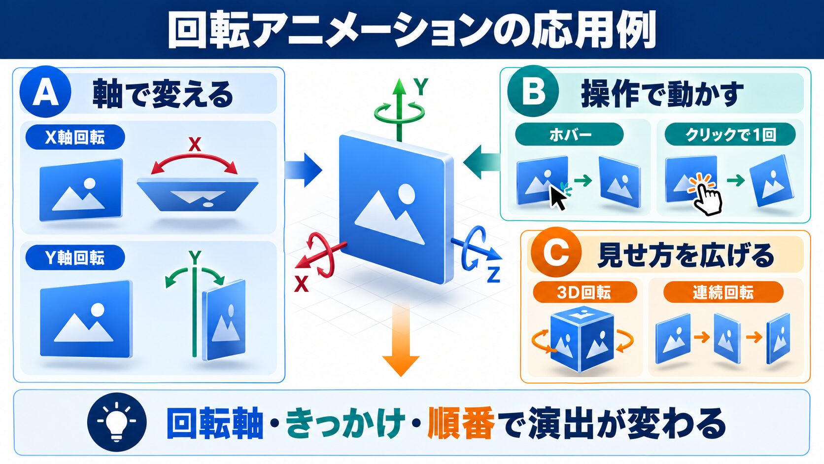 回転アニメーションを応用した5つの実装例