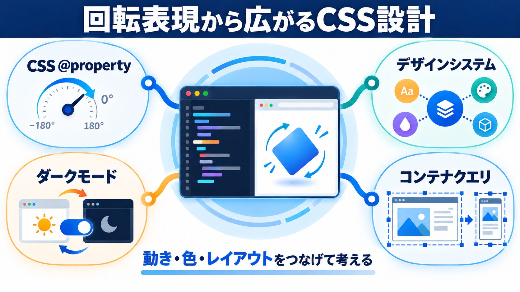 関連記事