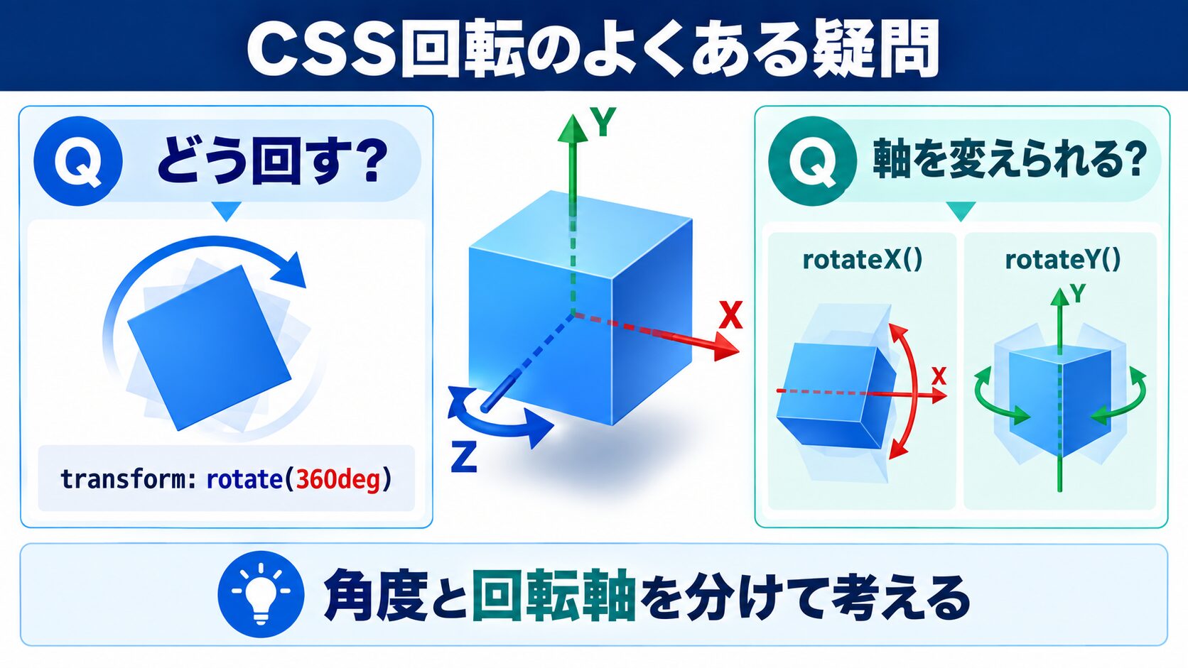 よくある質問(FAQ)