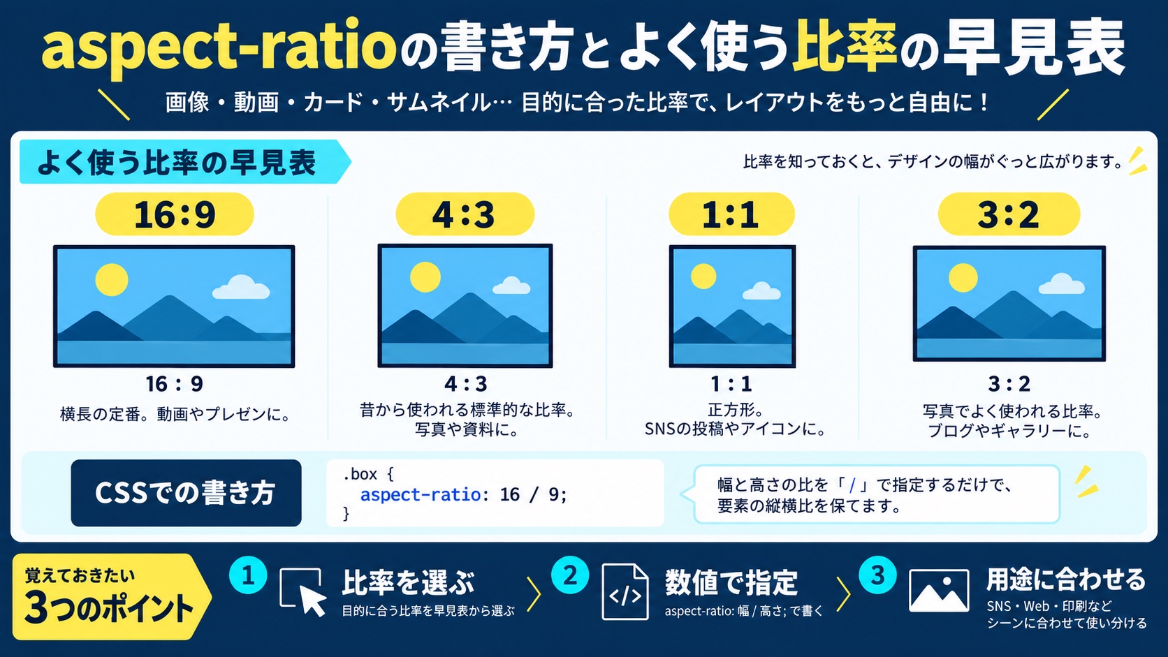 aspect-ratioの書き方とよく使う比率の早見表