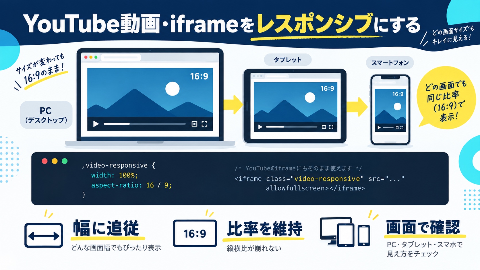 YouTube動画・iframeをレスポンシブにする