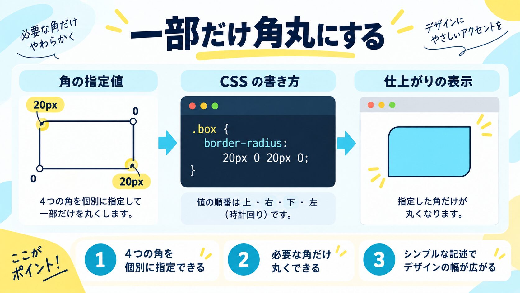 一部だけ角丸にする（上だけ・左だけ）