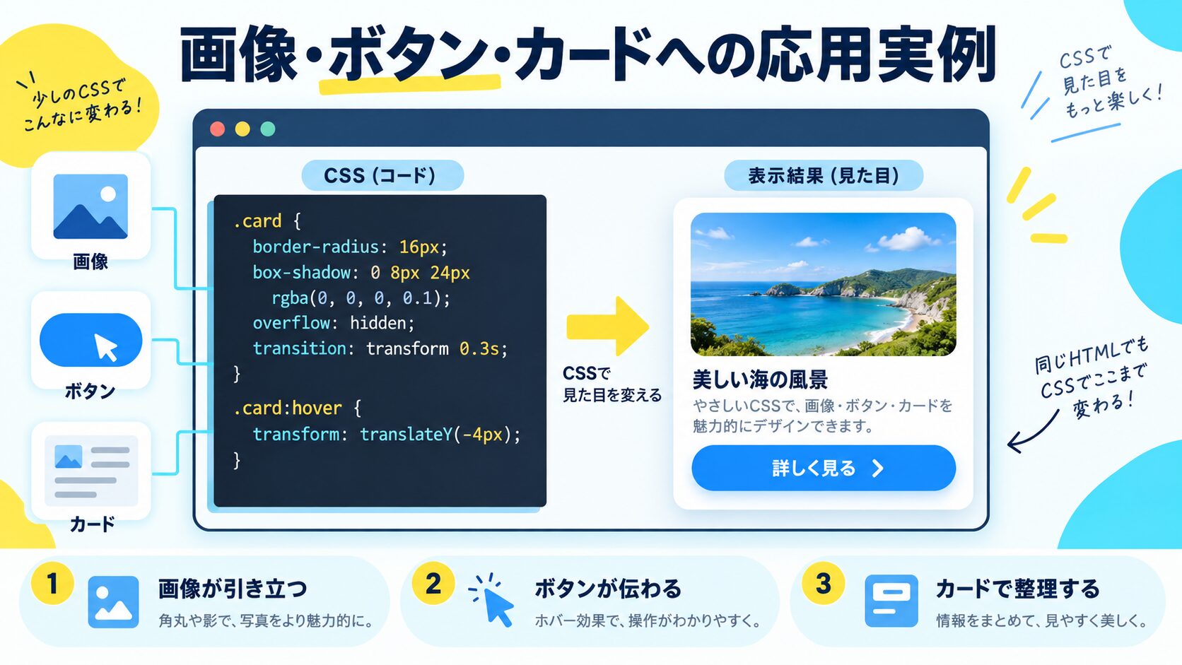 画像・ボタン・カードへの応用実例