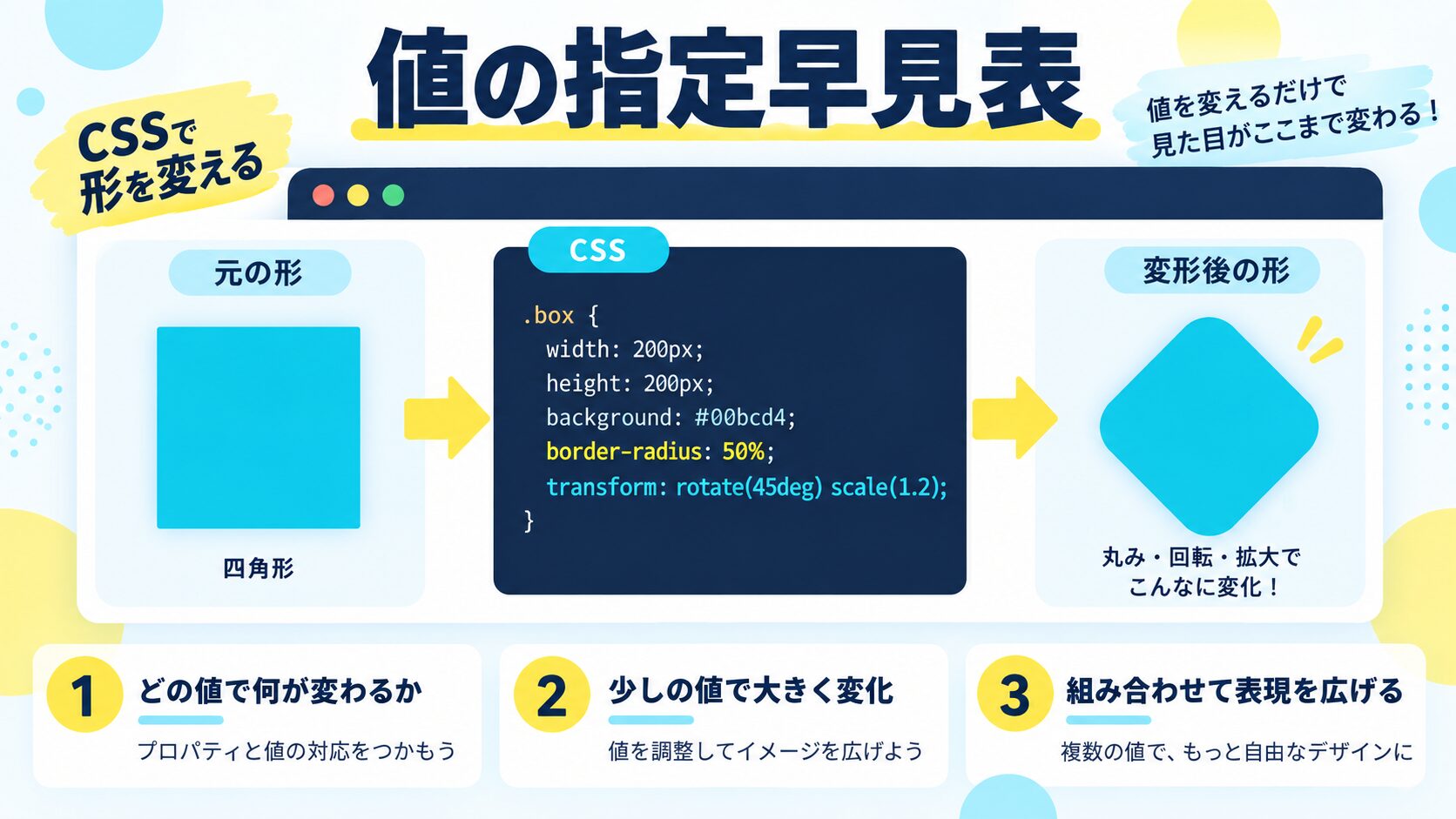 border-radius 値の指定早見表