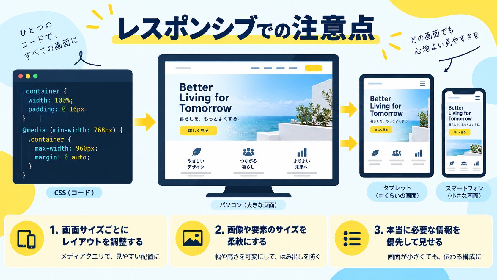 レスポンシブ対応での border-radius の注意点