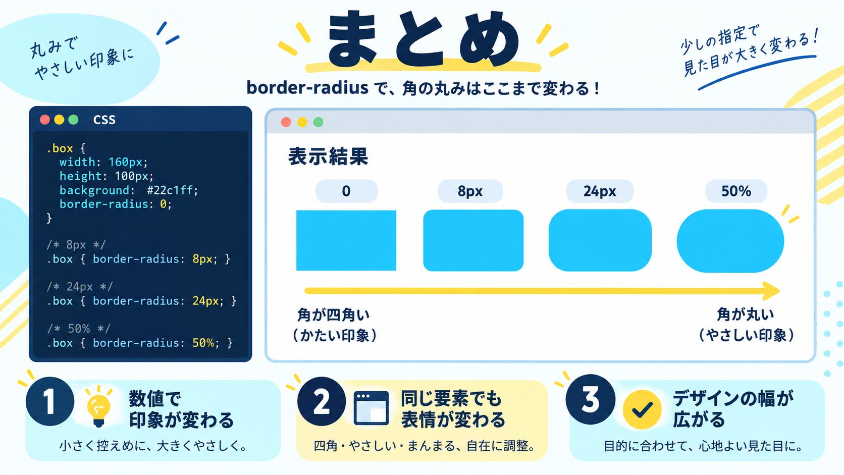 まとめ