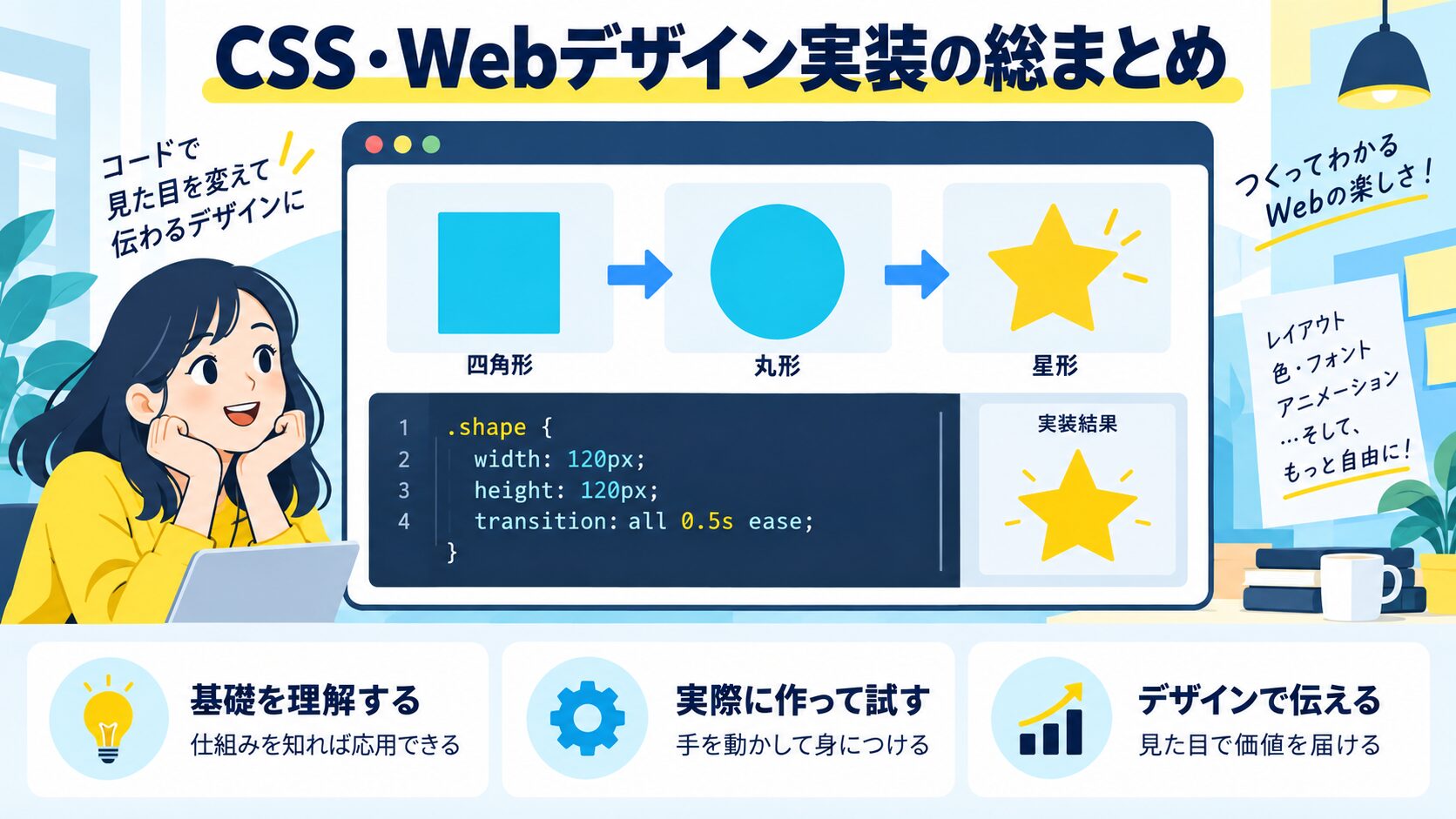 CSS・Webデザイン実装の総まとめ