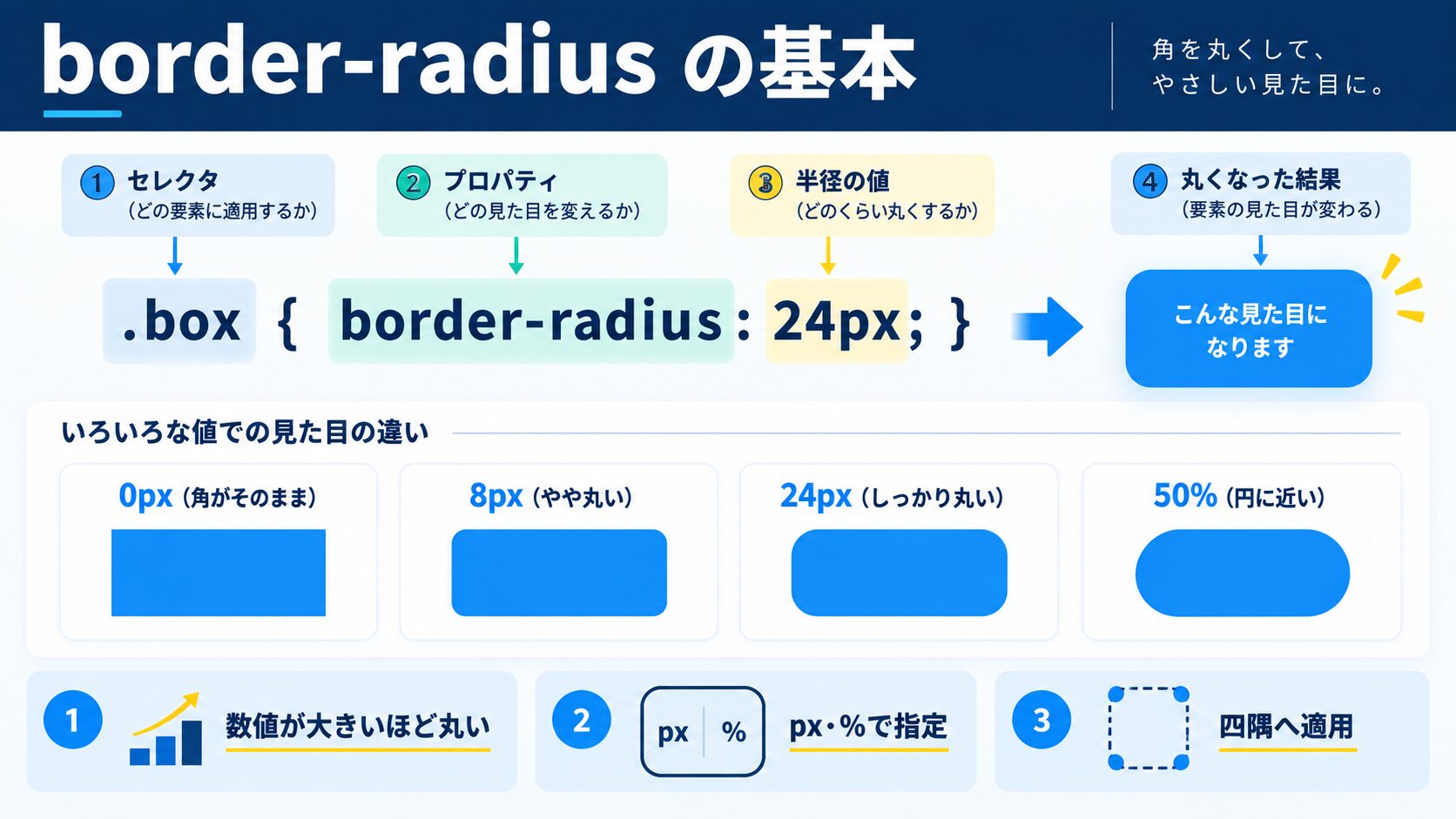 値の個数で変わる効き方