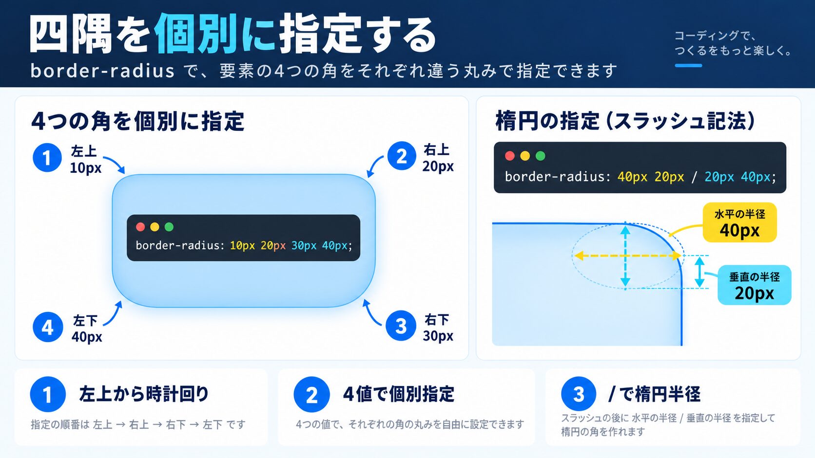 4値は時計回りに効く
